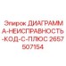 Диагностическая диаграмма ошибок 2657507154 для систем Epiroc