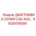 9828419590 ДИАГРАММА СЕРИЯ C40 400… Epiroc