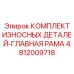Комплект износостойких деталей для главной рамы буровых станков Epiroc 4812009718