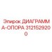 3121529200 ДИАГРАММА-ОПОРА Epiroc