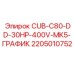 Двухдвигательный привод для буровых установок 2205010752 от Epiroc