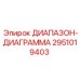 2951019403 ДИАПАЗОН-ДИАГРАММА Epiroc