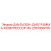 2951068700 ДИАПАЗОН-ДИАГРАММА-КОМПРЕССОР-RU Epiroc