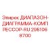 2951068700 ДИАПАЗОН-ДИАГРАММА-КОМПРЕССОР-RU Epiroc