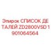 Фотография комплекта деталей ZD2800VSD от Epiroc