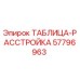 Оригинальная таблица-расстройка Epiroc артикул 57796963
