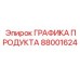Оригинальный дисплейный модуль 88001624 Epiroc